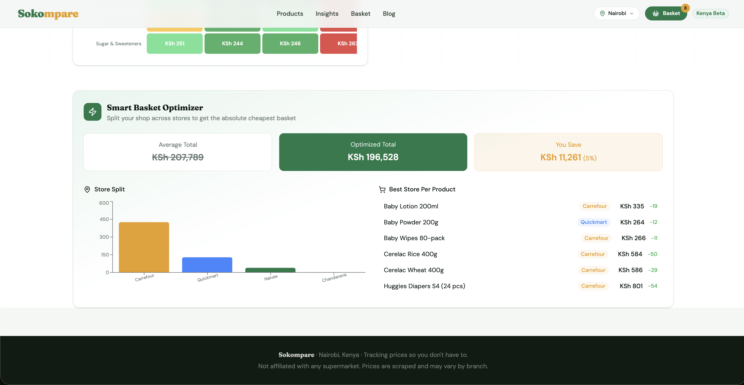 Sokompare basket optimizer