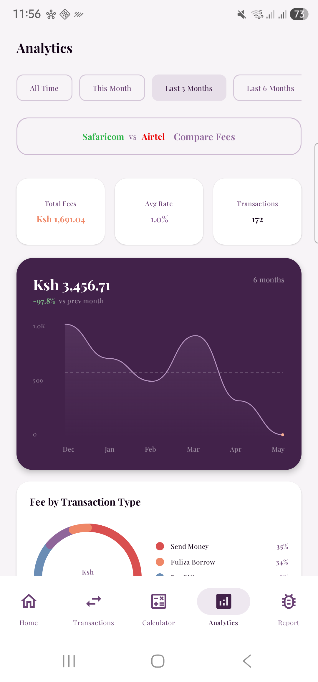 Thamani analytics