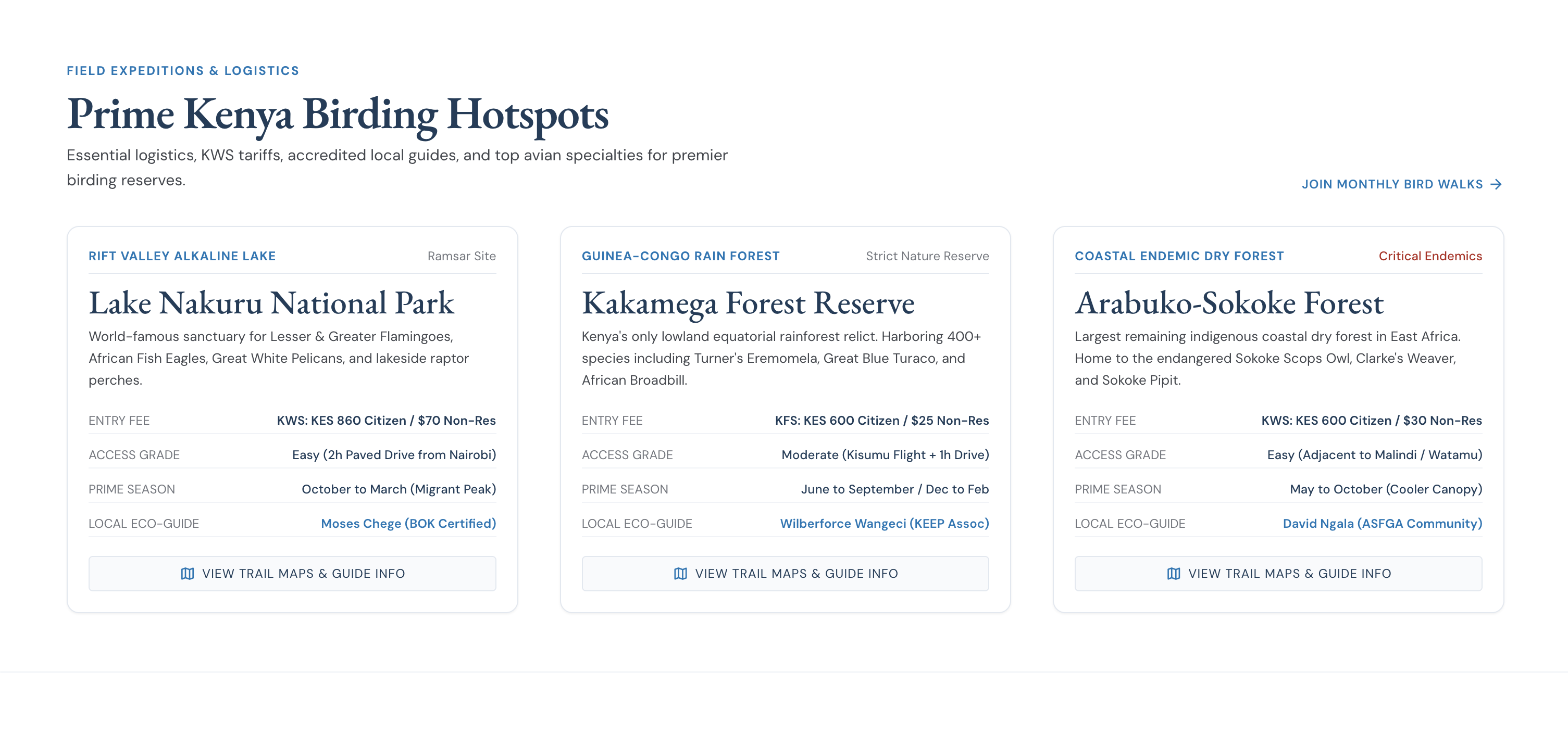 Ndege directory of Kenyan birding hotspots